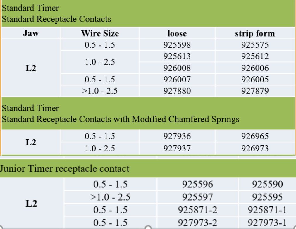 juniortimer-jtconnector-jtcontact-femalecrimpterminal-standardtimer-stcontact-automotiveconnector-automotiveterminal-vehicleconnector-taiwancrimpingtool-TaiwanManufacturer-licrim-hsunwang.com

